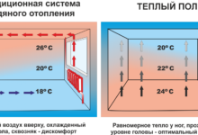 Photo of Преимущества теплого пола под ламинат