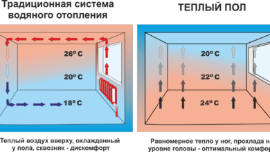 Photo of Преимущества теплого пола под ламинат
