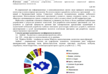 Photo of Современное значение мобильных приложений