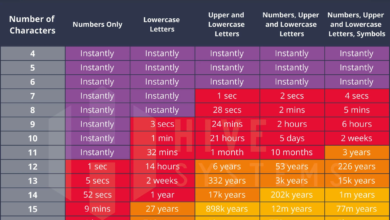 Photo of Опасности и ограничения метода брутфорса в криптокошельках