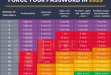 Photo of Понимание угрозы брутфорс-атак для биткоин кошельков