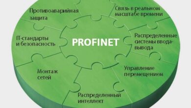 Photo of Что такое profimet и его основное назначение