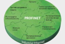 Photo of Общее представление о разновидностях Profimet