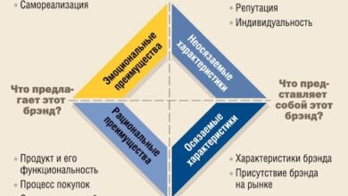 Photo of Построение уникального бренда проекта