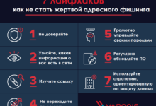 Photo of Фишинг как распространённый способ атак