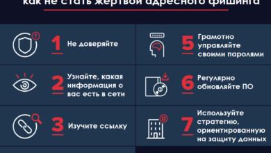 Photo of Фишинг как распространённый способ атак