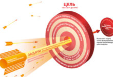 Photo of Постановка четких целей и задач