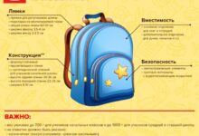 Photo of Выбор детского рюкзака: на что обратить внимание