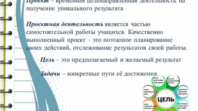 Photo of Что такое индивидуальные проекты и их цель
