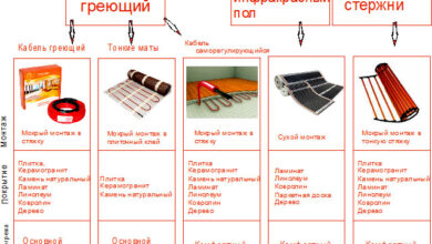 Photo of Выбор типа теплого пола