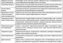 Photo of Точная и неинвазивная диагностика заболеваний мочевыделительной системы