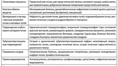 Photo of Точная и неинвазивная диагностика заболеваний мочевыделительной системы