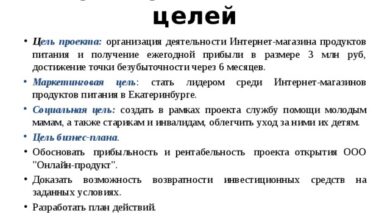 Photo of Понимание и формулировка целей проекта