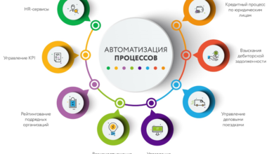 Photo of Автоматизация бизнес-процессов как ключ к эффективности