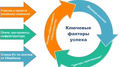 Photo of Ключевые факторы успеха в индивидуальных проектах