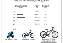 Photo of Способы обучения детей грамотному вождению велосипеда