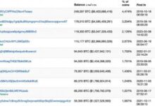 Photo of Обзор популярных программ для брутфорса биткоин кошельков