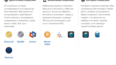 Photo of Принципы и суть брутфорса биткоин кошельков