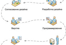 Photo of Основы и важность разработки веб-сайтов