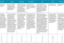 Photo of Профессионализм и качество работы