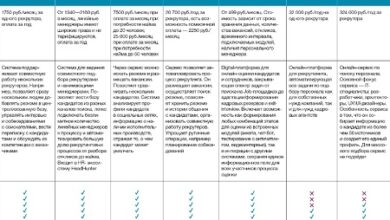 Photo of Профессионализм и качество работы