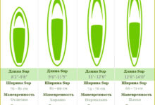 Photo of Оптимальные размеры и маневренность