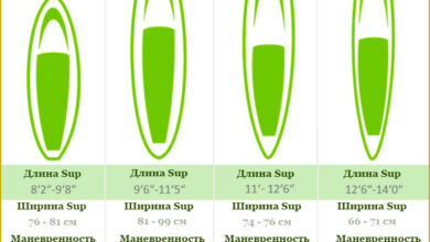 Photo of Оптимальные размеры и маневренность