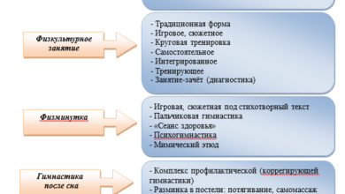 Photo of Значение оздоровительных программ для детей