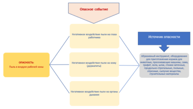 Photo of Почему важно своевременно заниматься устранением следов пыли