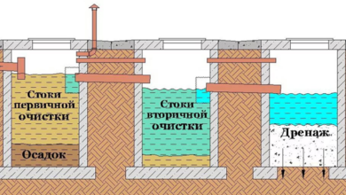 Photo of Что такое септик и его назначение