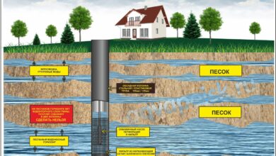 Photo of Основные критерии выбора места для бурения скважины