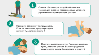 Photo of Первые действия на месте происшествия