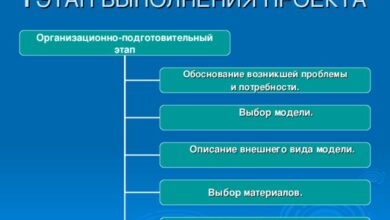 Photo of Подготовительный этап и выбор оборудования