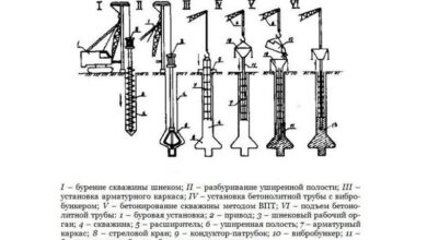 Photo of Основные типы оборудования для бурения скважин