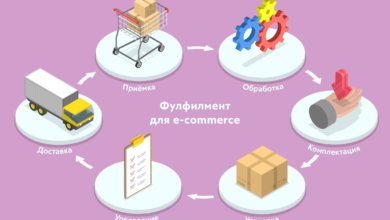 Photo of Какие услуги входят в фулфилмент цикла