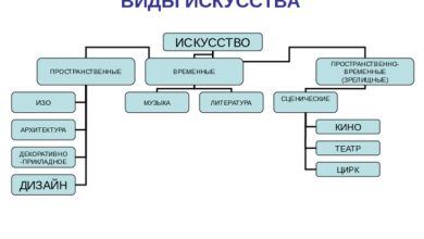 Photo of Искусство как вид саморазвития