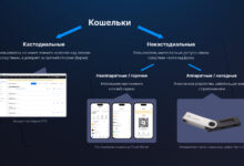 Photo of Основные угрозы безопасности виртуальных кошельков