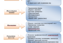 Photo of Значение оздоровительных программ для детей
