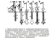 Photo of Основные типы оборудования для бурения скважин